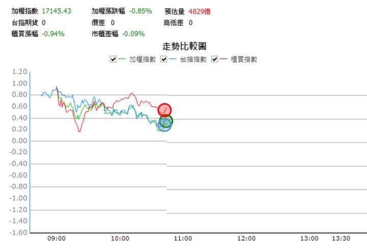【07/31 獵股快手 - 狙擊快報】前鼎 (4908)破低反彈於三線下，順勢放空!