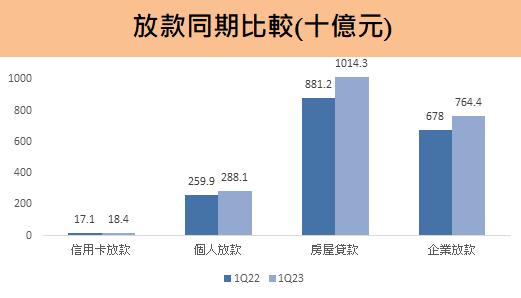 國泰金(2882) 6月旗下四家子公司獲利皆創同期歷史新高，累計上半年EPS達1.98元，排名金控第二！