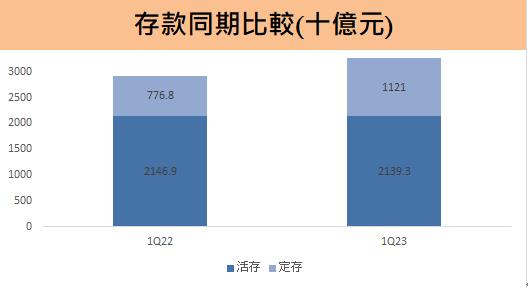 國泰金(2882) 6月旗下四家子公司獲利皆創同期歷史新高，累計上半年EPS達1.98元，排名金控第二！