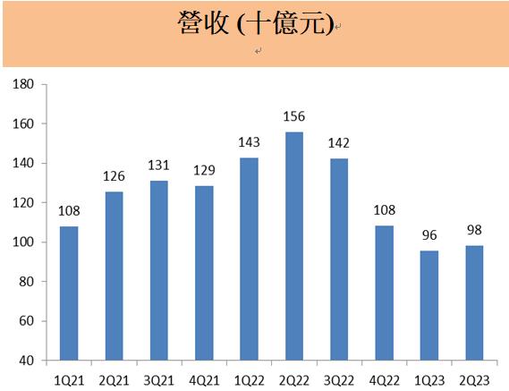 聯發科(2454) 手機市場需求疲軟 ! 進軍車用市場，與輝達合作開創新航道!