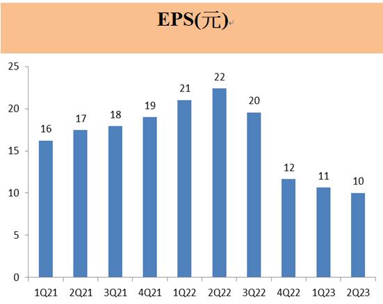 聯發科(2454) 手機市場需求疲軟 ! 進軍車用市場，與輝達合作開創新航道!