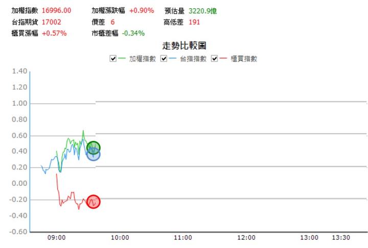 【08/07 獵股快手 - 狙擊快報】鼎天 (3306)受壓三線進場做空，後續股價拉高，果斷停損出場！