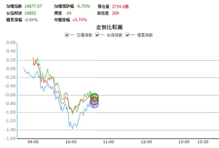 【08/08 獵股快手 - 狙擊快報】技嘉 (2376)開盤爆量，M頭形成後受壓頸線與均價線，順勢做空!