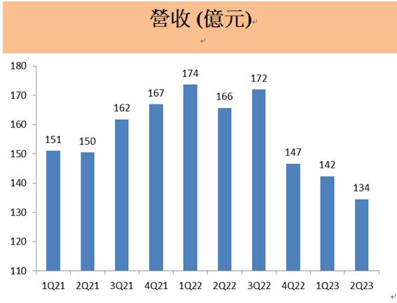 健鼎(3044) 車用PCB爆發，躍升主要營收來源 ! 受惠伺服器潮流，長期展望佳!