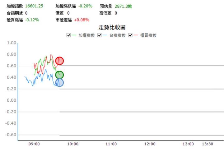 【08/11 獵股快手 - 狙擊快報】勤誠 (8210)爆量破平盤，反彈力道弱，順勢做空!