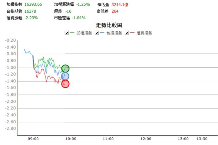 【08/14 獵股快手 - 狙擊快報】英業達 (2356)均線空頭排列，股價A轉跌破均價線，順勢放空！