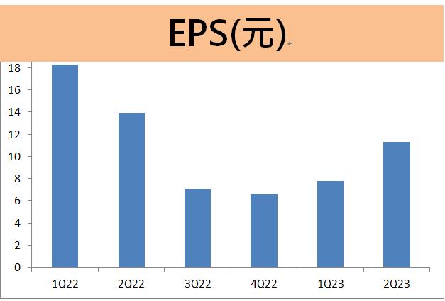 聯詠(3034)法說會公布未來的成長動能有「這些」！