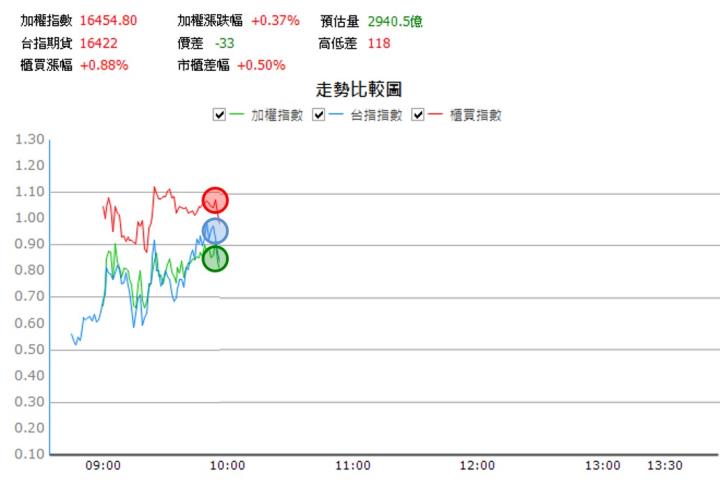 【08/15 獵股快手 - 狙擊快報】神達 (3706)放量跌破開盤價，股價續跌破三線，順勢放空!