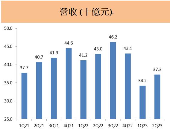 光寶科(2301) 毛利率攀升，20％以上獲利成為新常態 ! 股息政策穩健可靠，投資人必看!