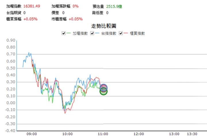 【08/21 獵股快手 - 狙擊快報】 華泰(2329)均線空頭排列，股價三角收斂並跌破三線，順勢做空!