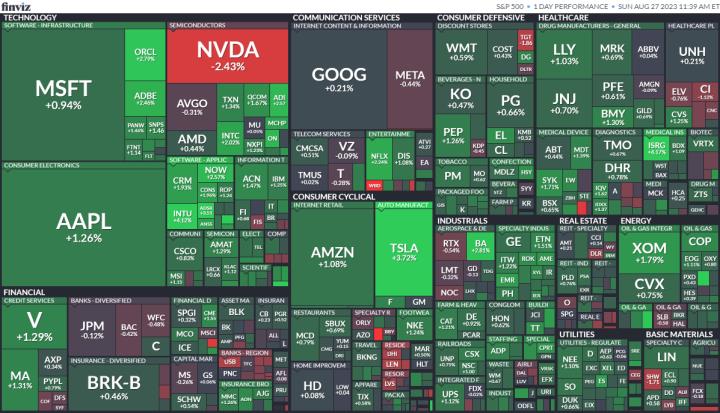 一張含有 文字, 螢幕擷取畫面, 計分板 的圖片自動產生的描述