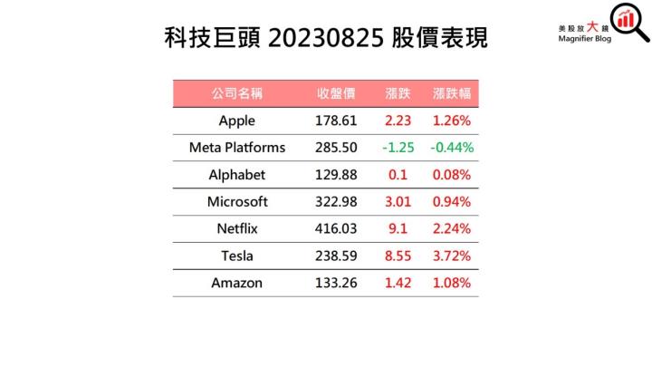 一張含有 文字, 螢幕擷取畫面, 字型, 數字 的圖片自動產生的描述