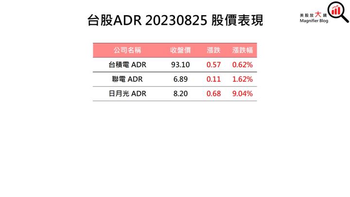 【美股盤後】鮑爾談話鷹中帶鴿 美股四大指數齊揚(2023.08.28)