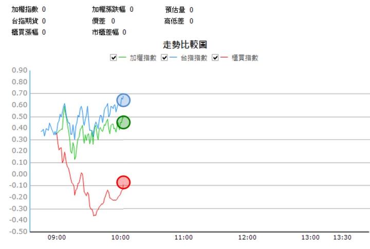 【08/28 獵股快手 - 狙擊快報】威盛 (2388)放量下跌，反盤後再次跌破三線，順勢放空!