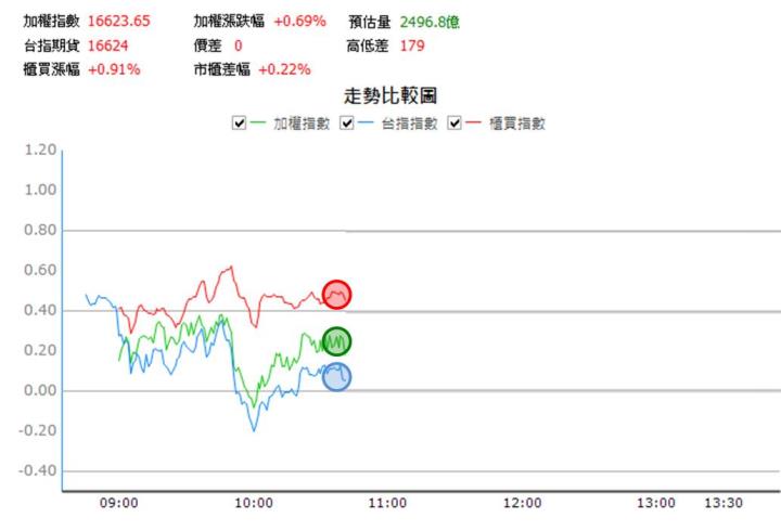 【08/29 獵股快手 - 狙擊快報】南電 (8046)跌破大前天高點且跌破三線後，順勢做空!