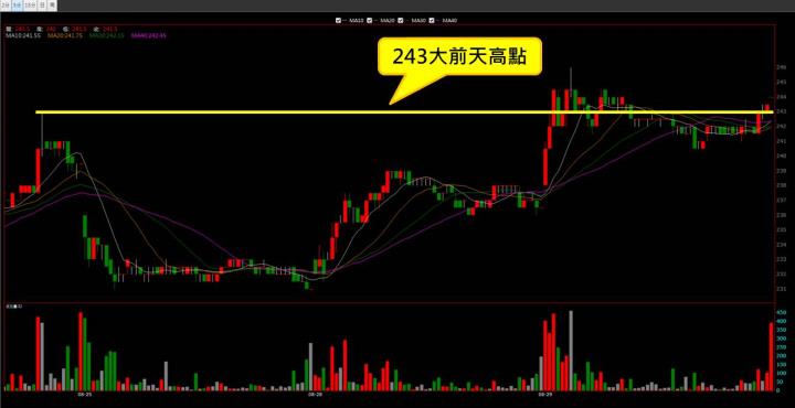 【08/29 獵股快手 - 狙擊快報】南電 (8046)跌破大前天高點且跌破三線後，順勢做空!