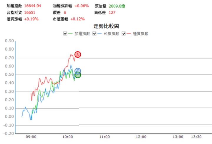【09/01 獵股快手 - 狙擊快報】華孚(6235)開盤出量後走跌，後續一路下跌至三線下，順勢放空！