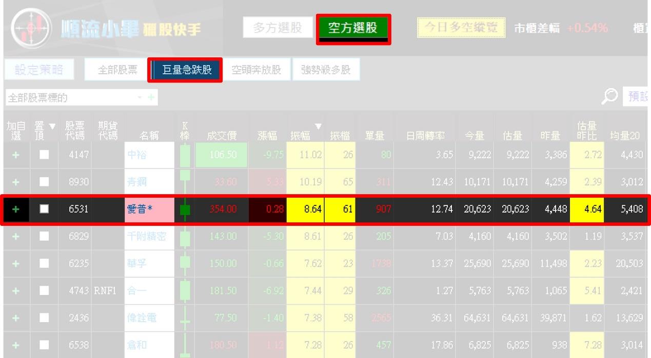 一張含有 文字, 螢幕擷取畫面, 軟體, 圖表 的圖片自動產生的描述