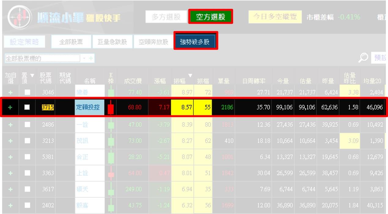 一張含有 文字, 螢幕擷取畫面, 軟體, 數字 的圖片自動產生的描述