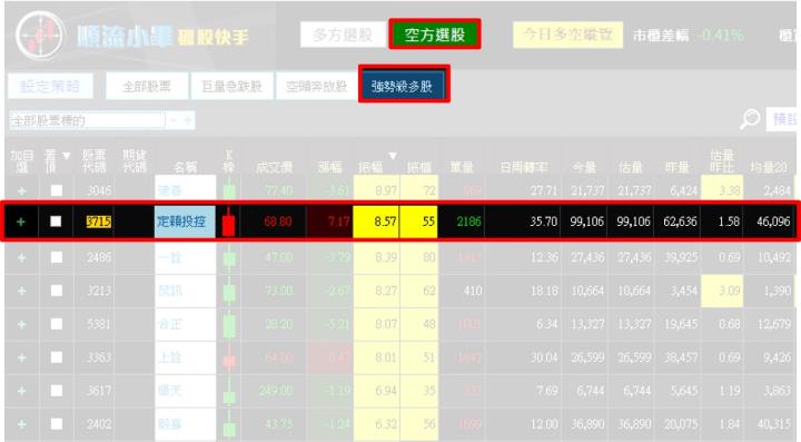 一張含有 文字, 螢幕擷取畫面, 軟體, 數字 的圖片自動產生的描述