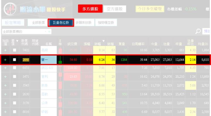 一張含有 文字, 螢幕擷取畫面, 軟體, 數字 的圖片自動產生的描述