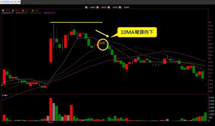 一張含有 文字, 螢幕擷取畫面, 多媒體軟體, 繪圖軟體 的圖片自動產生的描述
