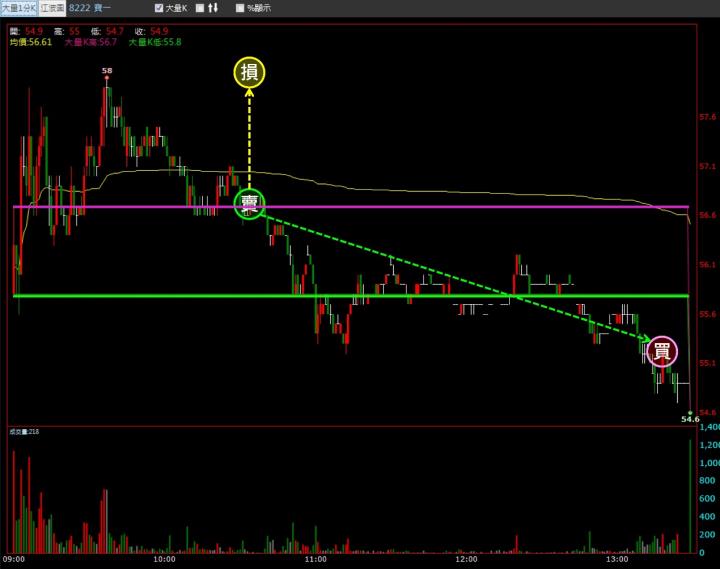 一張含有 螢幕擷取畫面, 文字, 繪圖軟體, 多媒體軟體 的圖片自動產生的描述