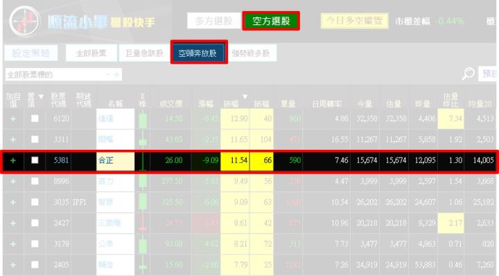 一張含有 文字, 螢幕擷取畫面, 軟體, 數字 的圖片自動產生的描述