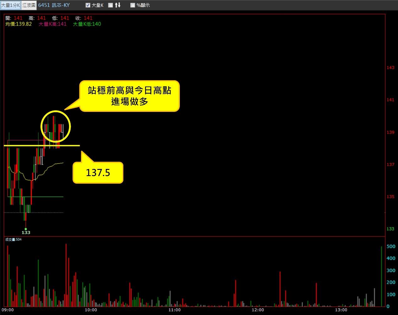 一張含有 文字, 螢幕擷取畫面, 多媒體軟體, 陳列 的圖片自動產生的描述