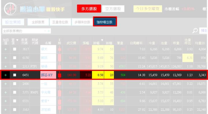 一張含有 文字, 螢幕擷取畫面, 軟體, 數字 的圖片自動產生的描述