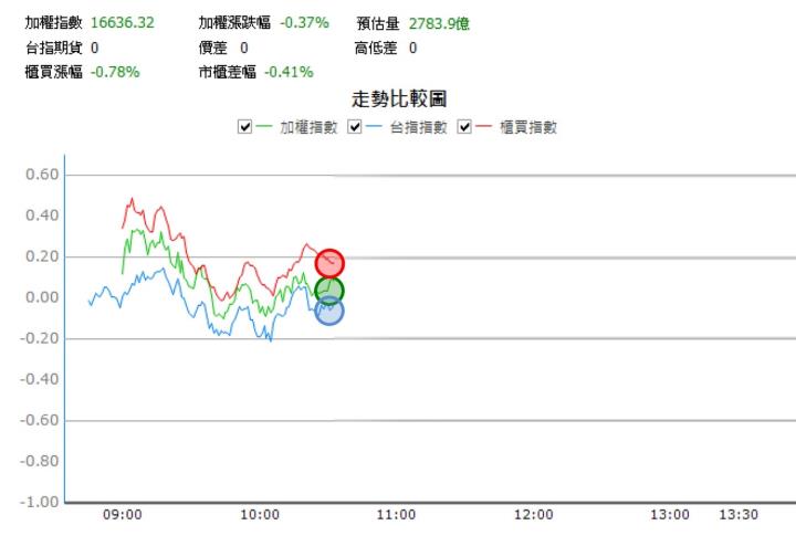 一張含有 文字, 螢幕擷取畫面, 圖表, 行 的圖片自動產生的描述
