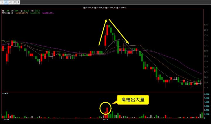 一張含有 文字, 螢幕擷取畫面, 多媒體軟體, 繪圖軟體 的圖片自動產生的描述
