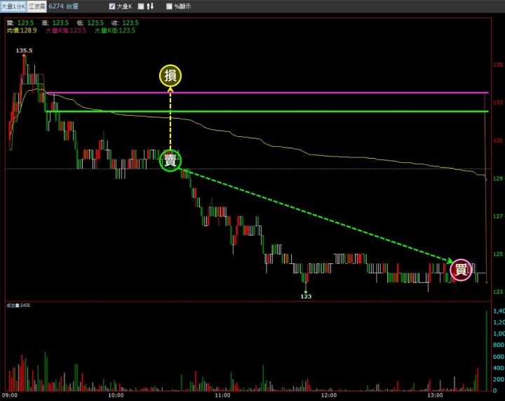 一張含有 螢幕擷取畫面, 行, 文字 的圖片自動產生的描述
