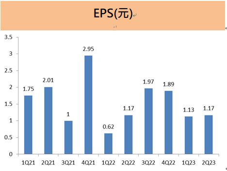 和碩(4938) 營運谷底已過，降低手機業務比重，著眼於車用和伺服器市場