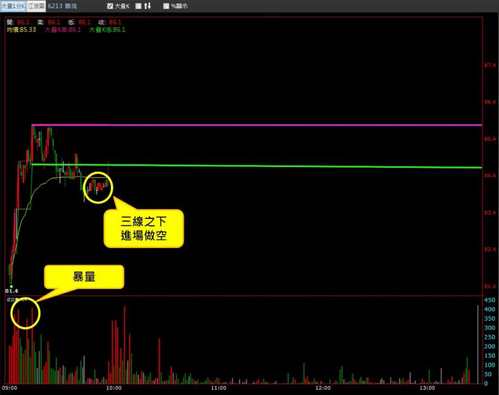 一張含有 螢幕擷取畫面, 文字, 陳列, 多媒體軟體 的圖片自動產生的描述
