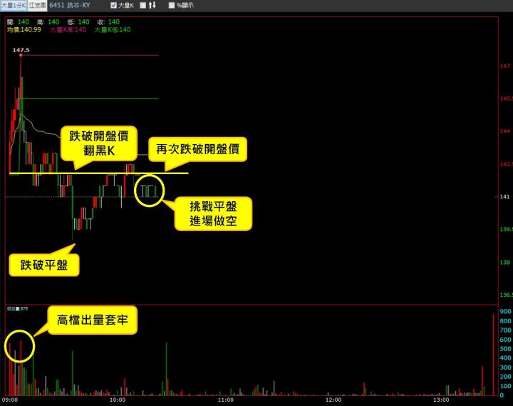 一張含有 文字, 螢幕擷取畫面, 多媒體軟體, 軟體 的圖片自動產生的描述