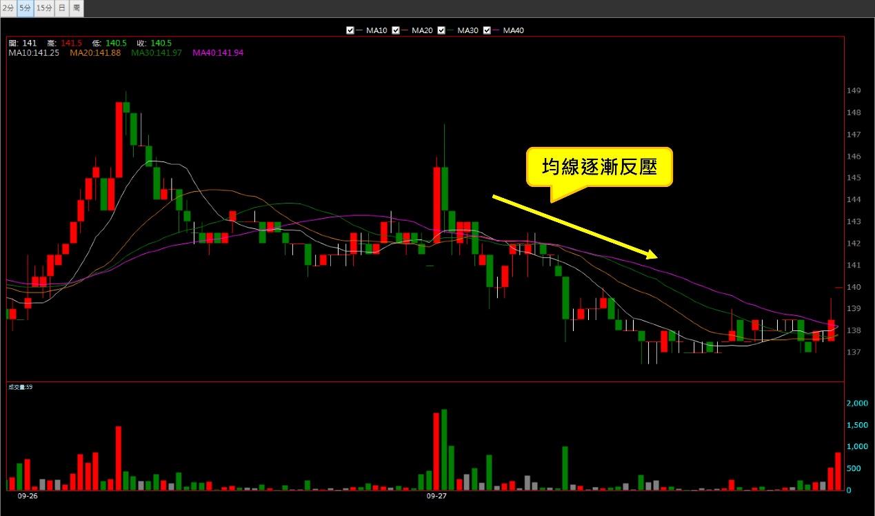 一張含有 文字, 螢幕擷取畫面, 繪圖軟體, 多媒體軟體 的圖片自動產生的描述