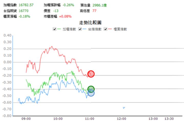 【10/16 獵股快手 - 狙擊快報】 金雨(4503)高檔爆量後三角收斂且測試平盤，順勢做空！