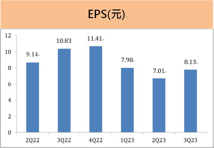 台積電(2330)營收超乎預期財報亮眼！AI與手機市場帶動未來發展！