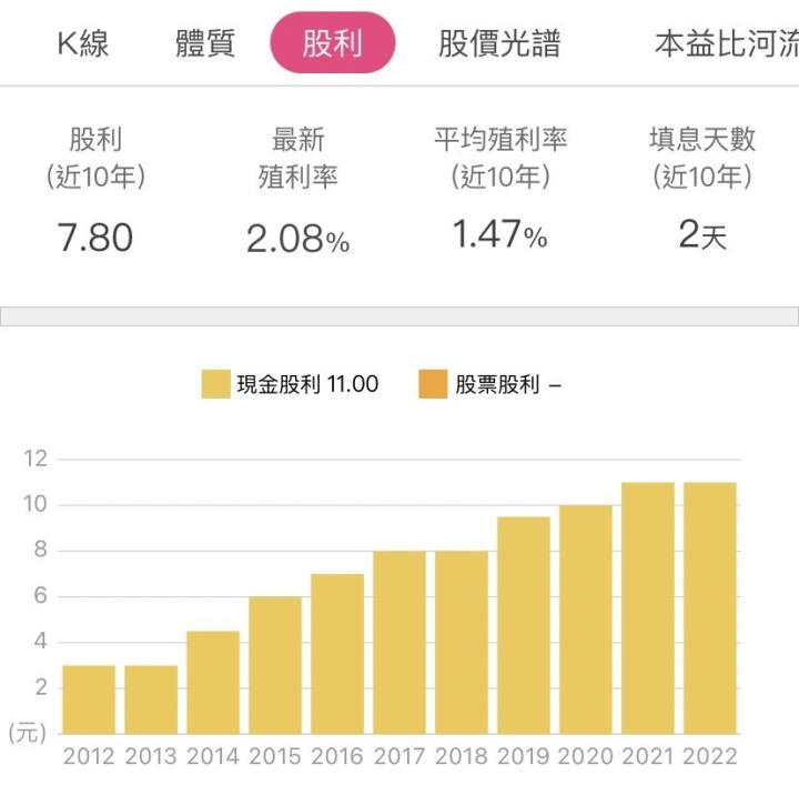 台積電(2330)營收超乎預期財報亮眼！AI與手機市場帶動未來發展！