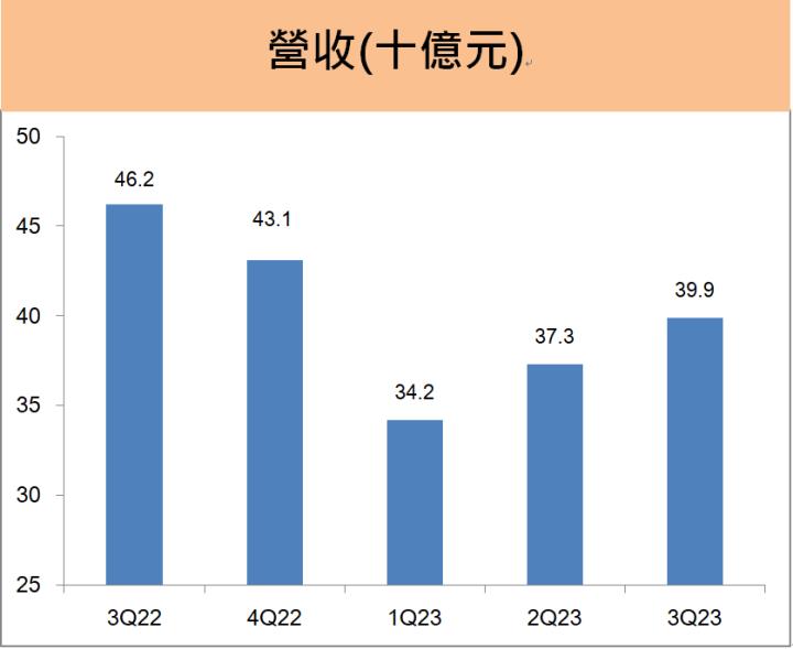 光寶科(2301) 毛利率、EPS雙雙創高！搶佔電動車產業鏈拿出這招「殺手鐧」！