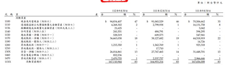 光寶科(2301) 毛利率、EPS雙雙創高！搶佔電動車產業鏈拿出這招「殺手鐧」！