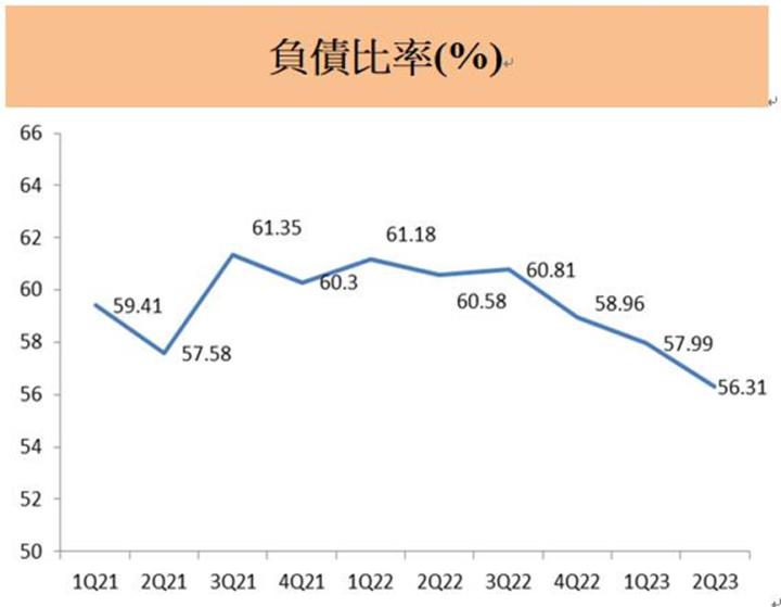 光寶科(2301) 毛利率、EPS雙雙創高！搶佔電動車產業鏈拿出這招「殺手鐧」！