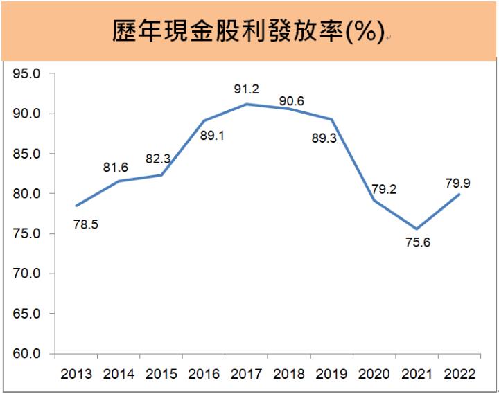 廣達(2382)第三季EPS創歷史單季新高！前三季賺贏去年整年度!