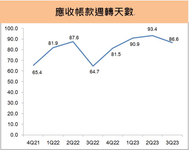 廣達(2382)第三季EPS創歷史單季新高！前三季賺贏去年整年度!