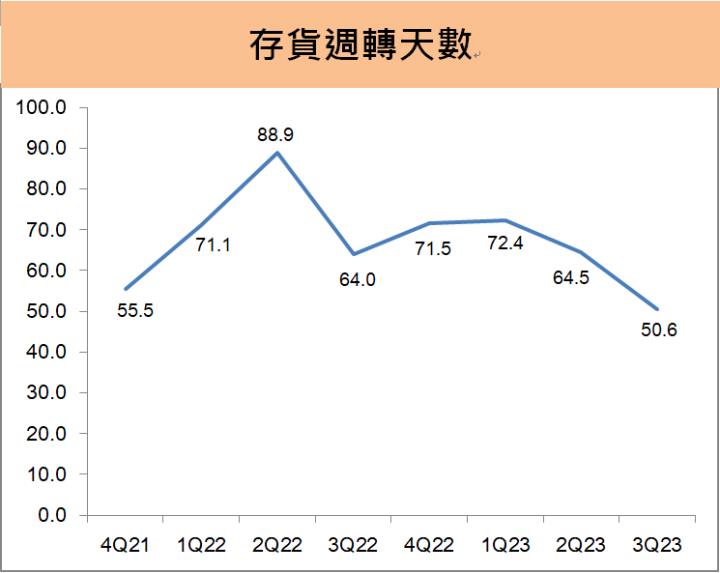 廣達(2382)第三季EPS創歷史單季新高！前三季賺贏去年整年度!
