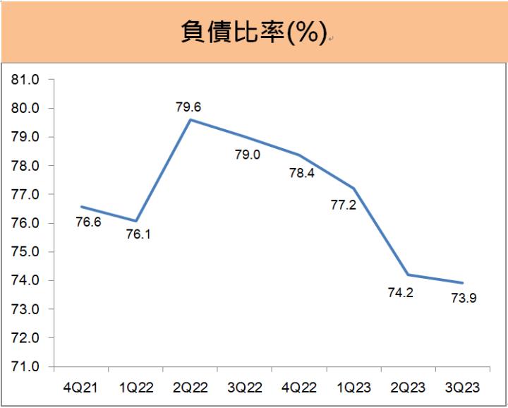 廣達(2382)第三季EPS創歷史單季新高！前三季賺贏去年整年度!