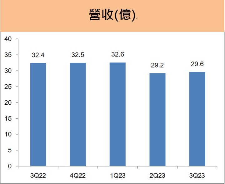 智原(3035) 攜手聯電投下震撼彈，這兩項業務挑戰新高！