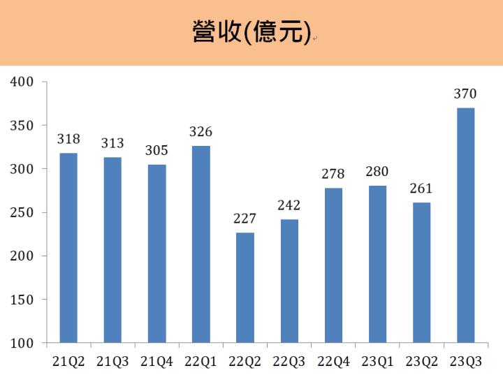 技嘉(2376)未來營運雙動能！AI伺服器與顯卡市場展望佳！