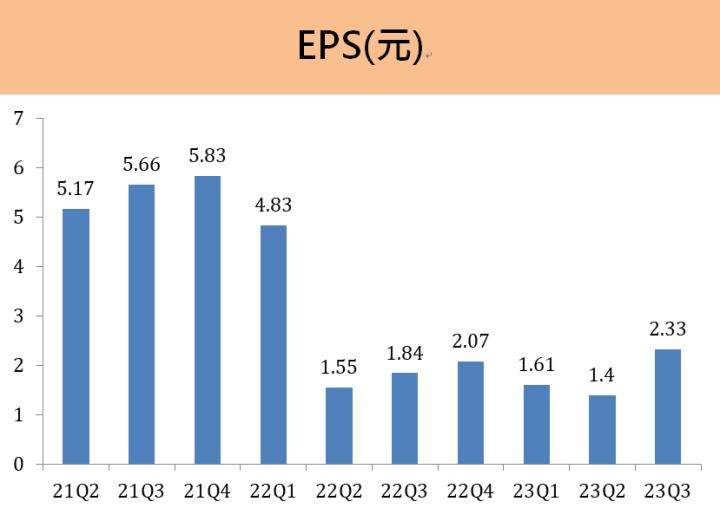 技嘉(2376)未來營運雙動能！AI伺服器與顯卡市場展望佳！